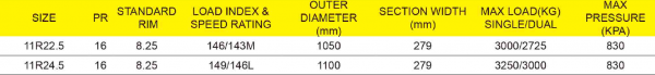 11R22.5,11R24.5 ,HS217,TERRAKING TYRE ,CHINA FACTORY